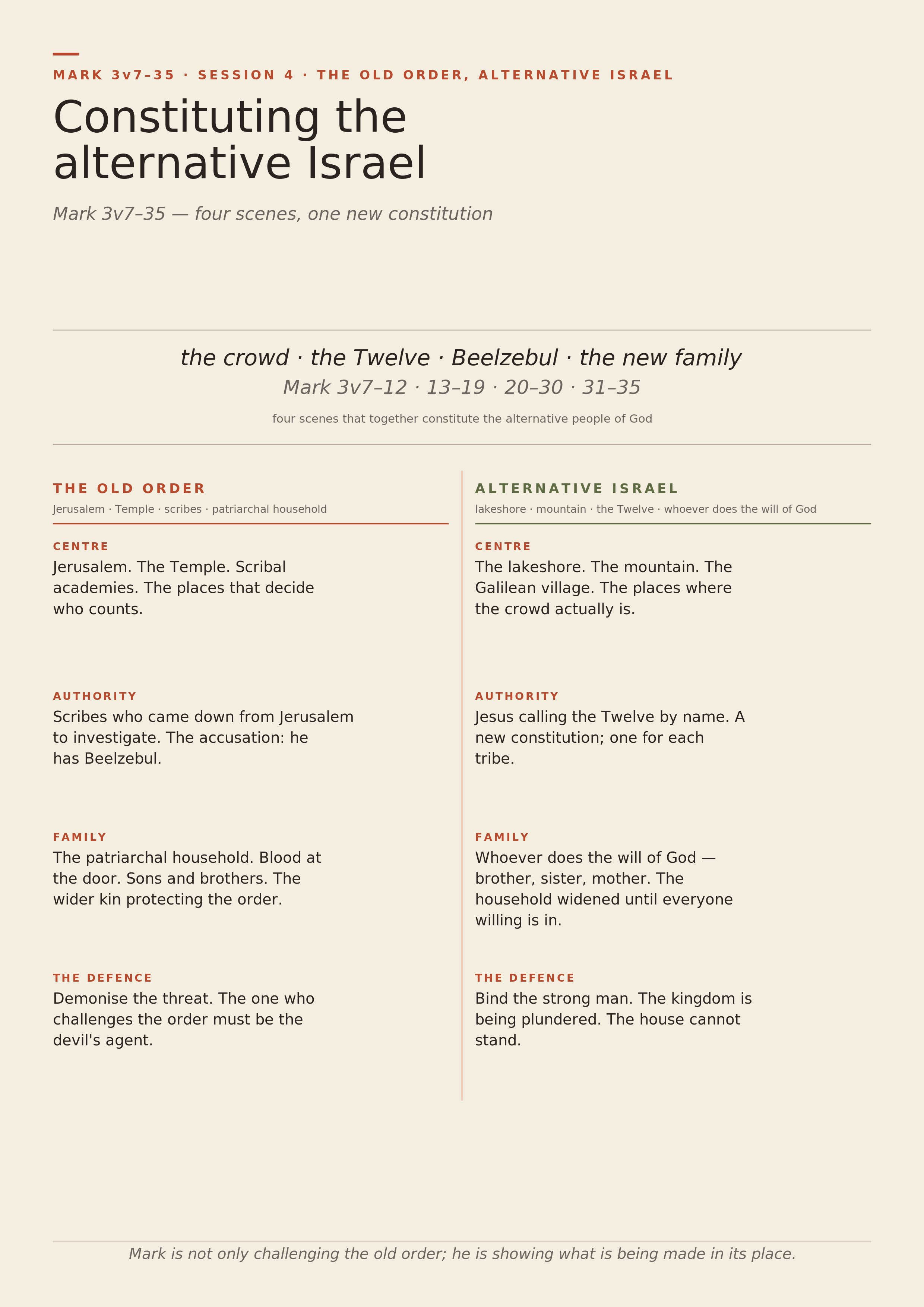 Constituting the alternative Israel — Session 4 infographic. A two-column contrast of the old order and the alternative Israel across centre, authority, family, and the defence.